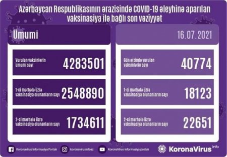 Son sutkada vaksin olunanların sayı açıqlandı