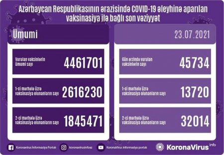 Son sutkada vaksin olunanların sayı açıqlandı