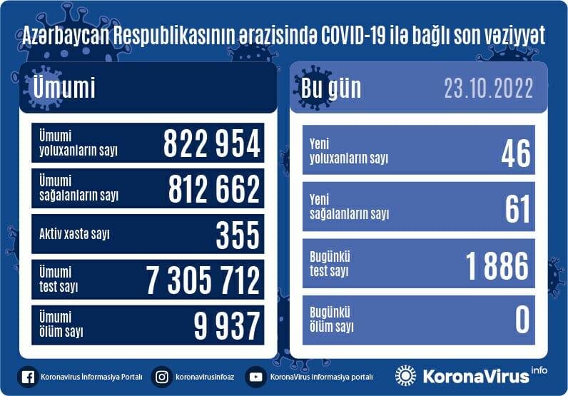 Yoluxanların sayı açıqlandı